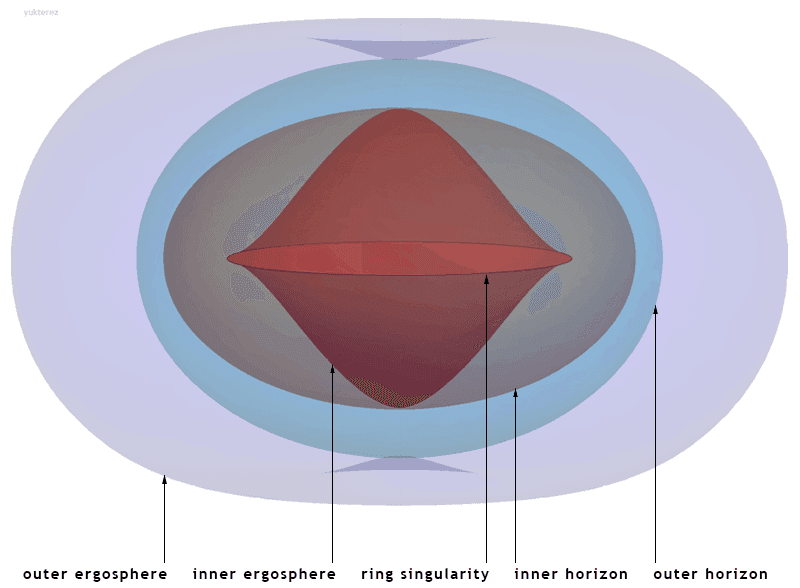 Ergosphere - Wikipedia