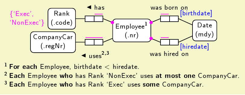 Object–role modeling - Wikipedia