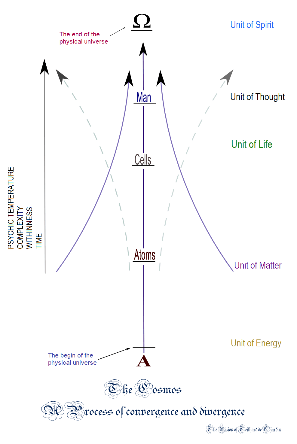 Point Oméga — Wikipédia