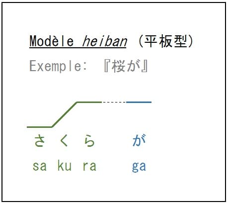 Accent chromatique japonais — Wikipédia