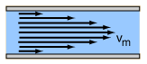 Laminar flow - Wikipedia