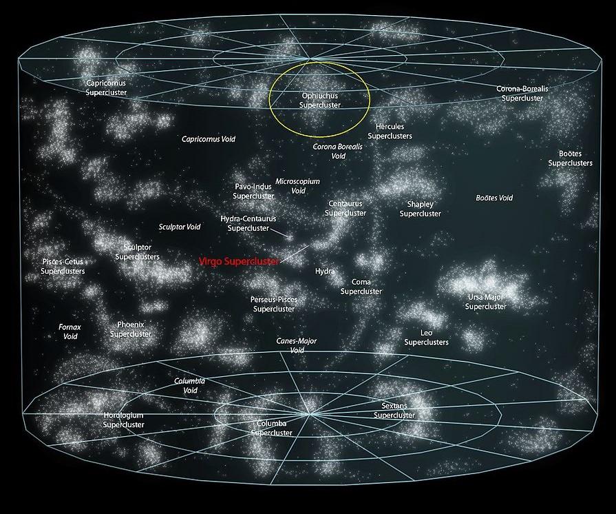 Superamas de galaxies — Wikipédia