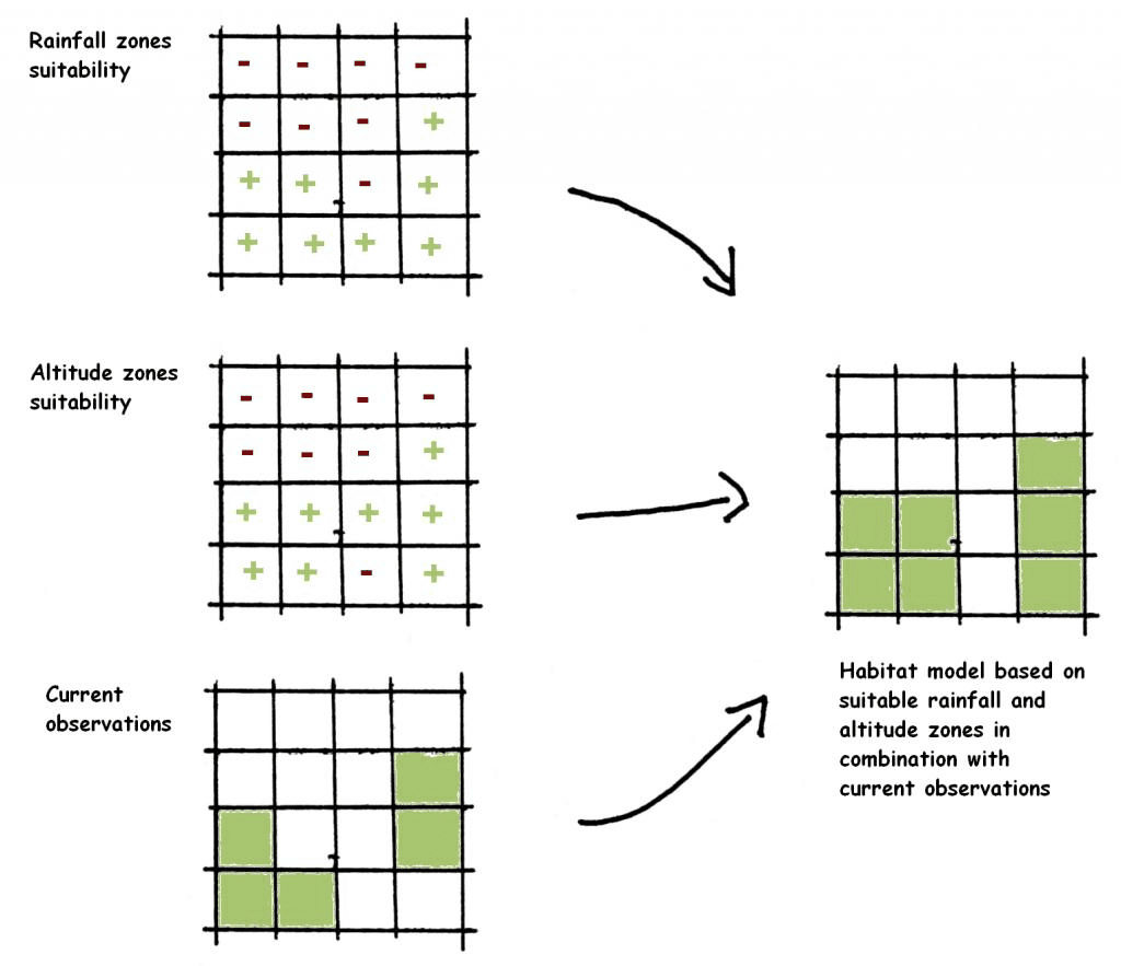 Species distribution modelling - Wikipedia