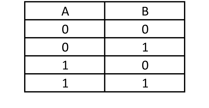 Tableau (statistique) — Wikipédia