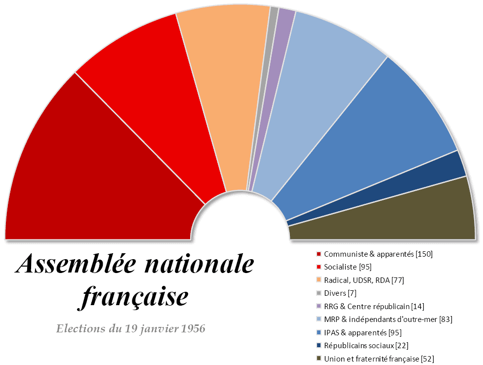 Multipartisme — Wikipédia