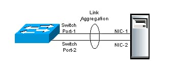 Agrégation de liens — Wikipédia