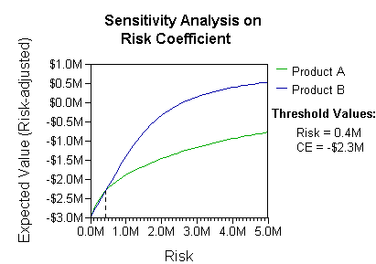 Multiple-criteria decision analysis - Wikipedia