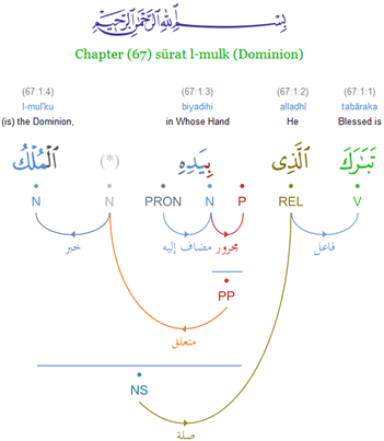 Arabic grammar - Wikipedia