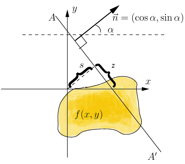 Radon transform - Wikipedia