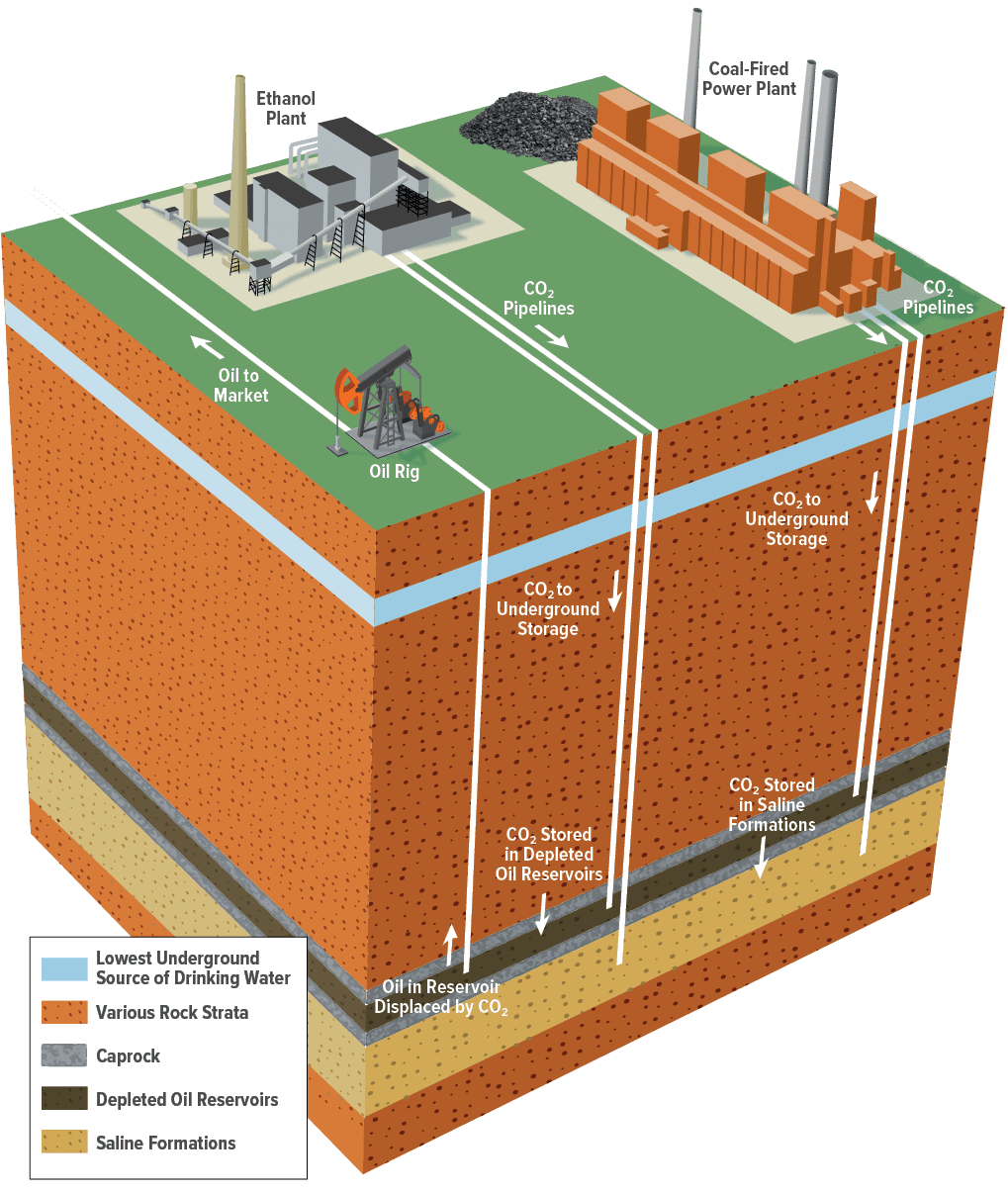 Carbon capture and storage - Wikipedia