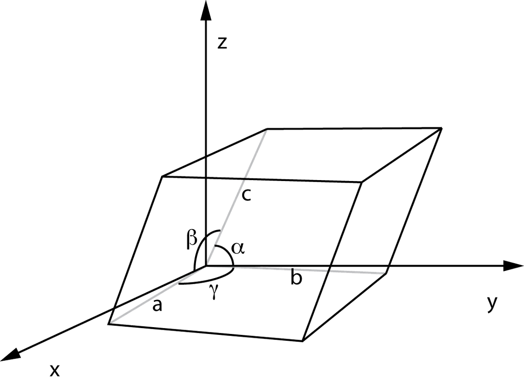 Lattice constant - Wikipedia