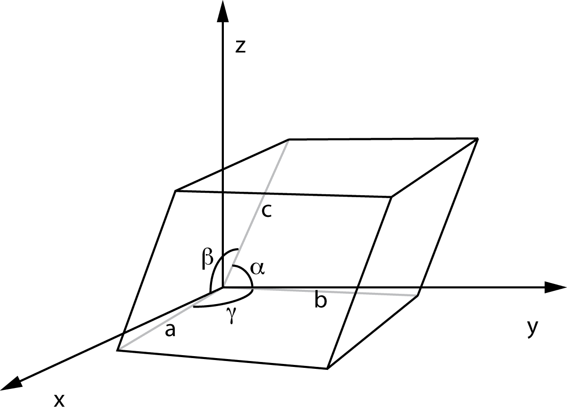 Lattice constant - Wikipedia