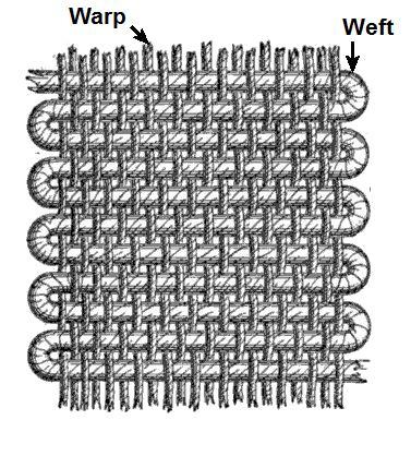 Weaving - Wikipedia