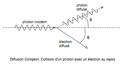 Diffusion Compton — Wikipédia