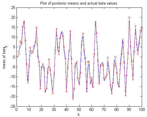 Filtre particulaire — Wikipédia