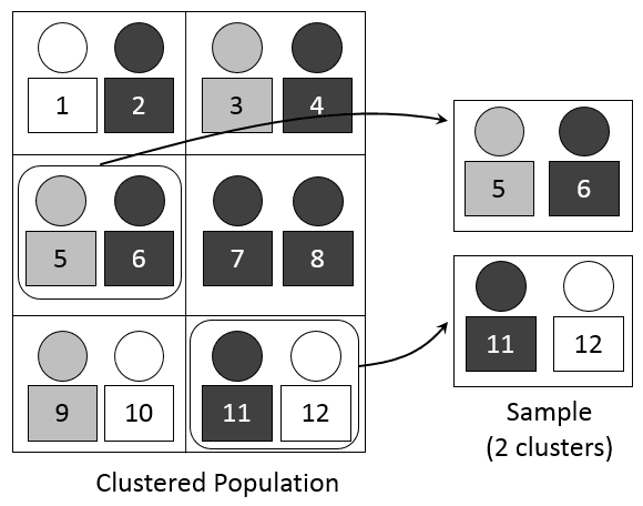 Cluster sampling - Wikipedia