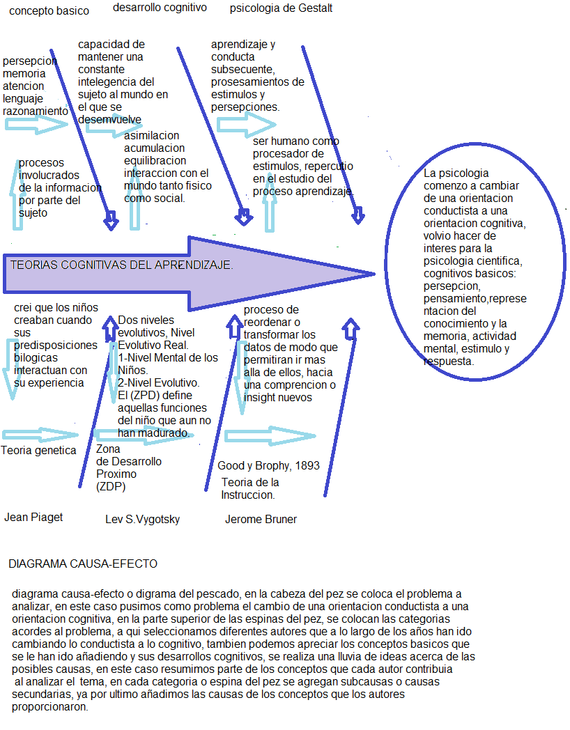 Analyse de cause racine — Wikipédia
