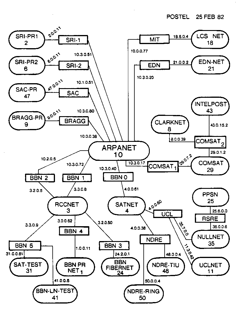 Cerveau global — Wikipédia