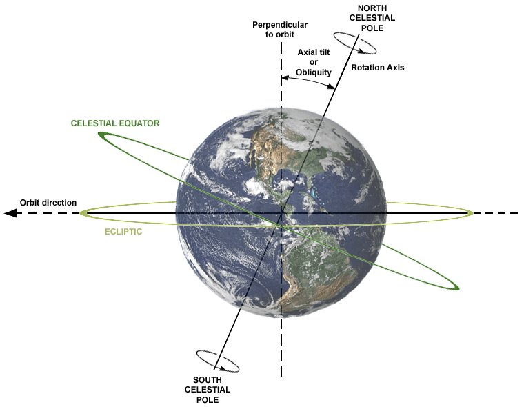 Celestial pole - Wikipedia