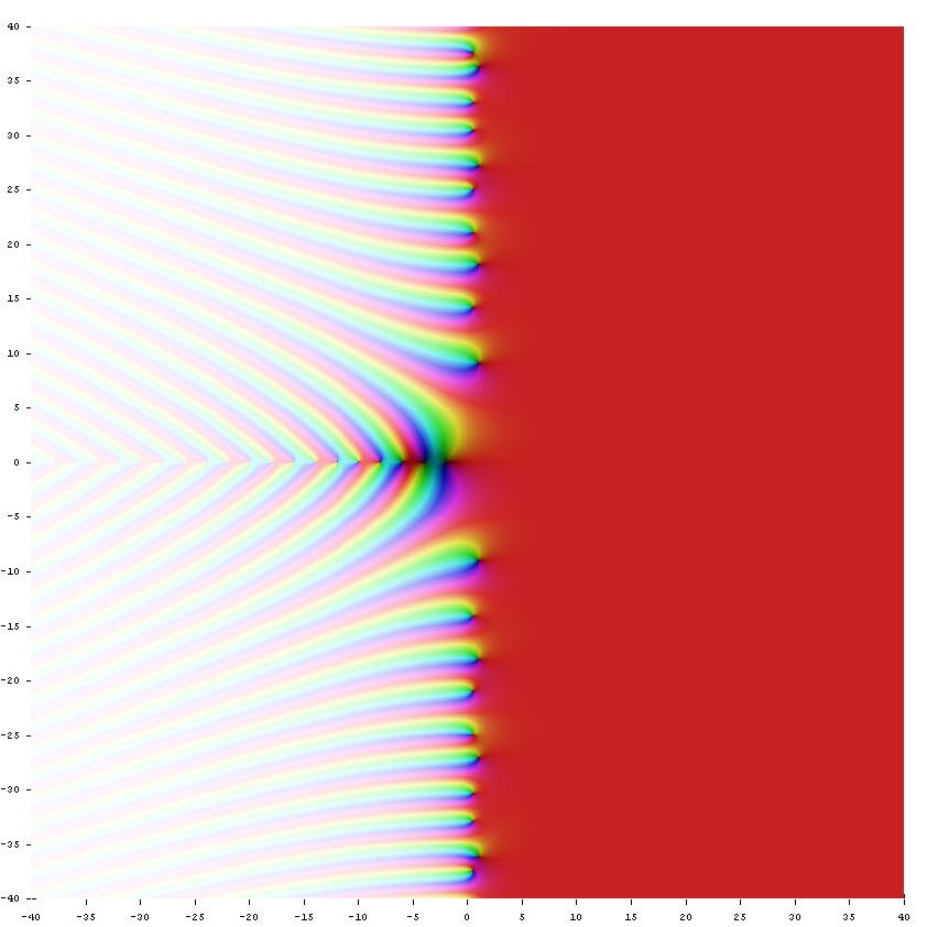 Fonction êta de Dirichlet — Wikipédia