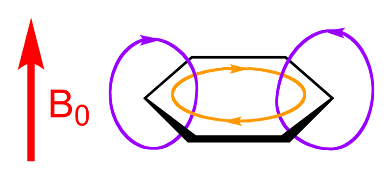 Aromatic ring current - Wikipedia