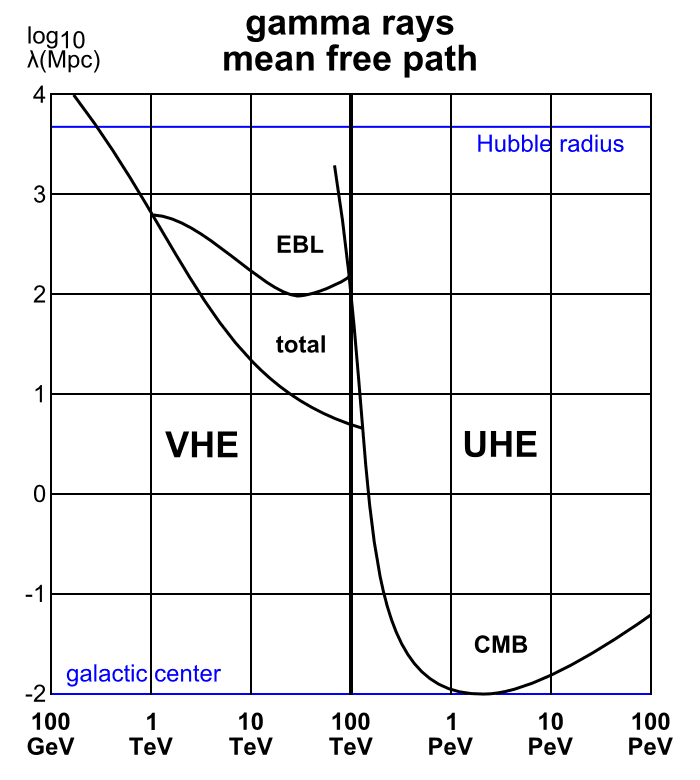 Mean free path - Wikipedia