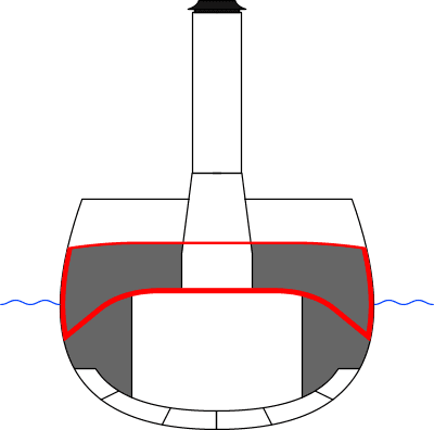 Croiseur cuirassé — Wikipédia