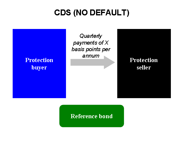 Credit default swap - Wikipedia