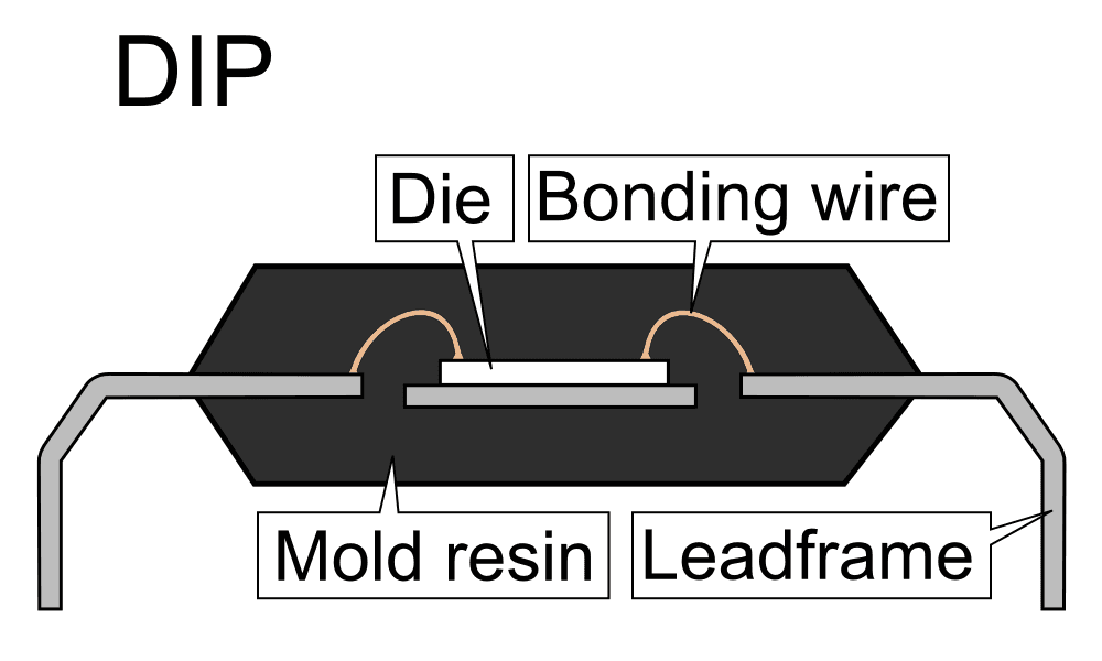 Integrated circuit packaging - Wikipedia