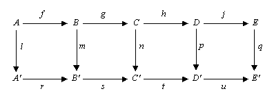 Lemme des cinq — Wikipédia