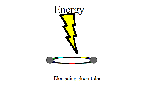 Strong interaction - Wikipedia
