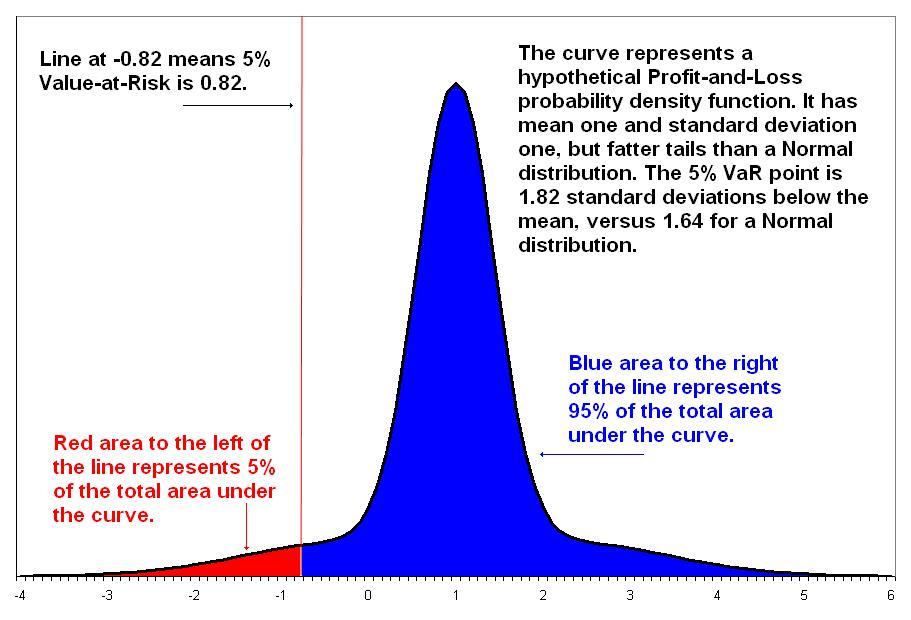 Value at risk - Wikipedia