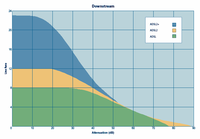 ADSL2+ — Wikipédia