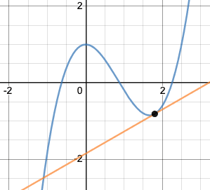 Calcul différentiel — Wikipédia