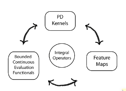 Espace de Hilbert à noyau reproduisant — Wikipédia