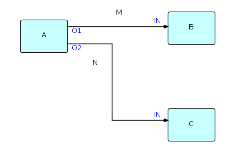 Paradigme (programmation) — Wikipédia