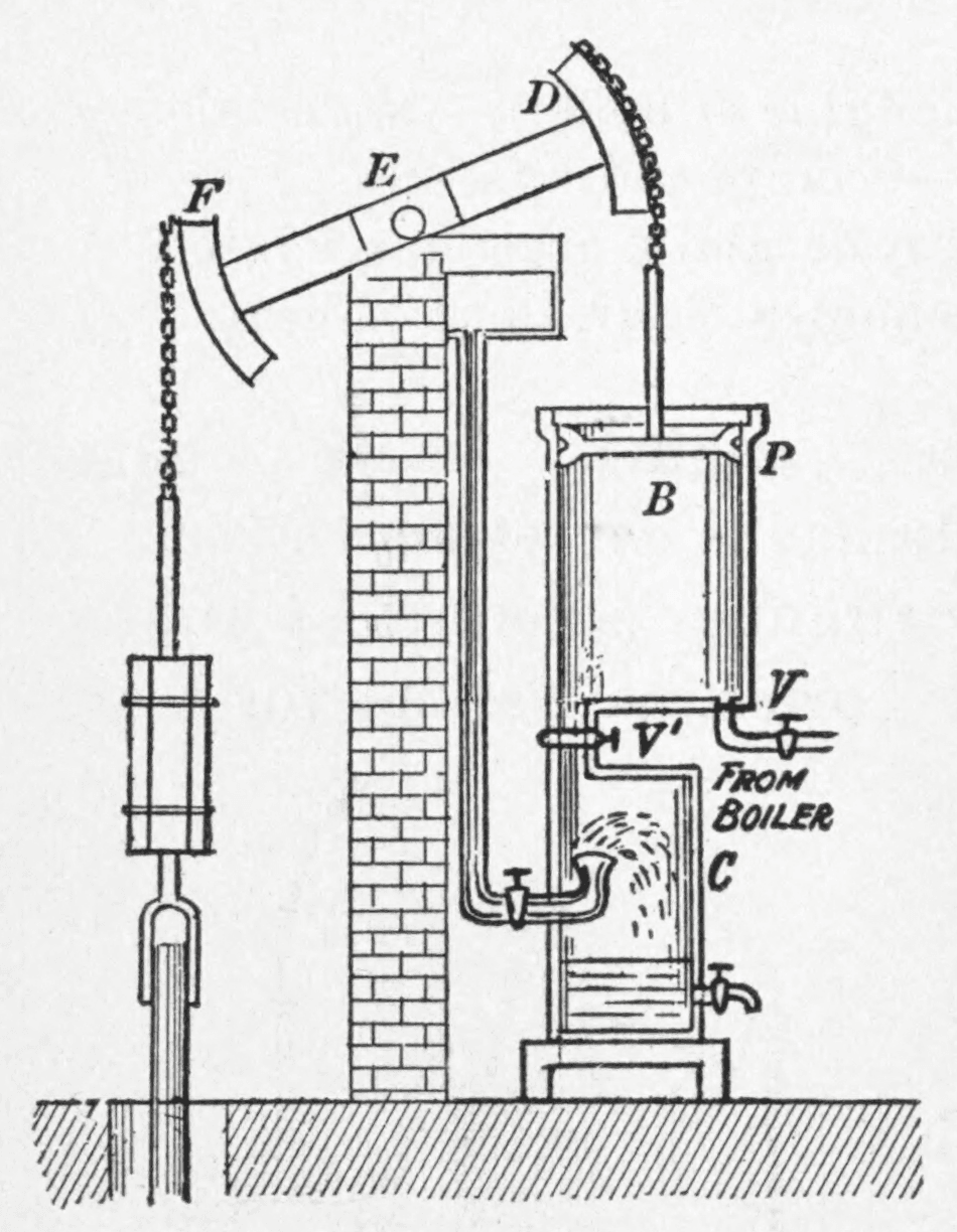 Beam engine - Wikipedia