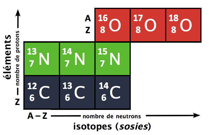 Nombre de masse — Wikipédia