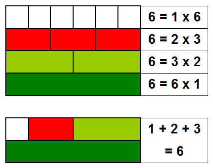 Nombre parfait — Wikipédia