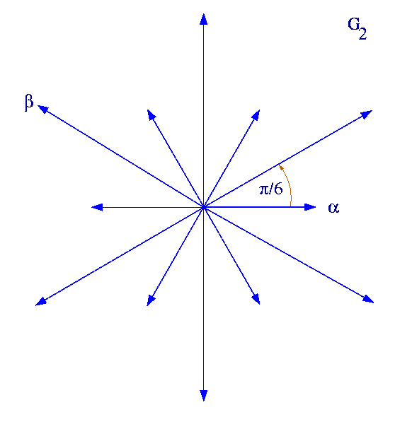 G2 (mathématiques) — Wikipédia