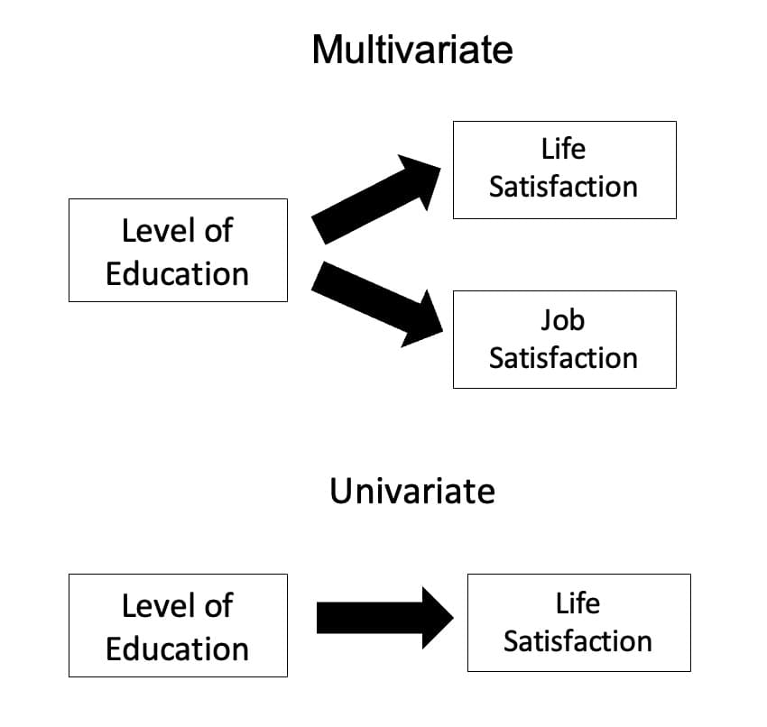 Multivariate analysis of variance - Wikipedia