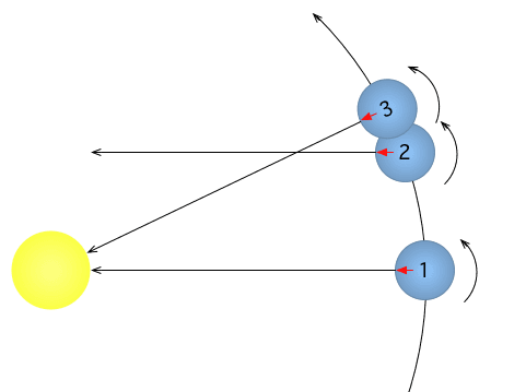 Temps solaire — Wikipédia