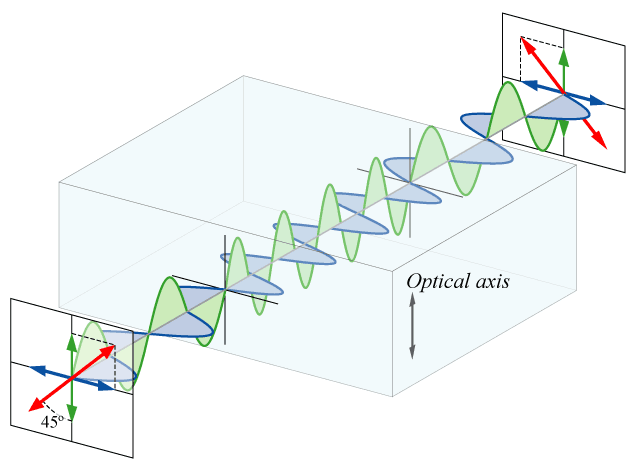 Waveplate - Wikipedia