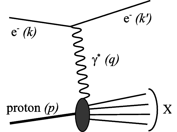 Diffusion profondément inélastique — Wikipédia