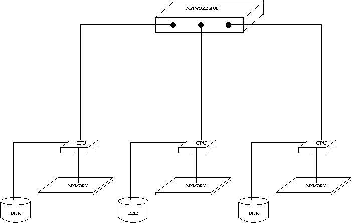 Distributed memory - Wikipedia