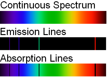 Einstein coefficients - Wikipedia