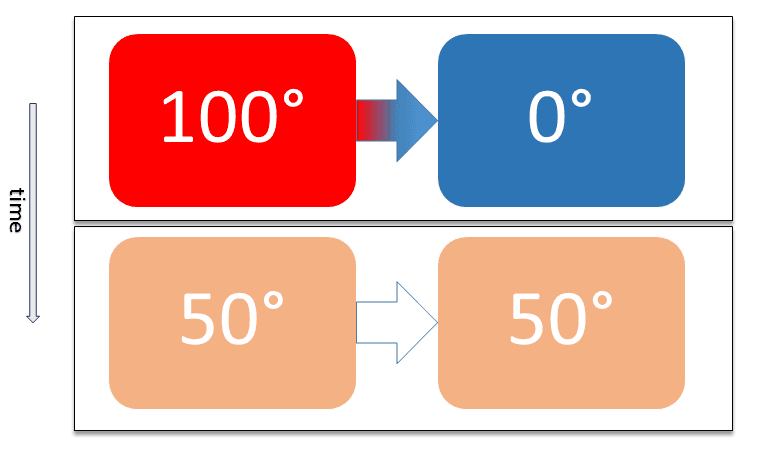 Thermal equilibrium - Wikipedia