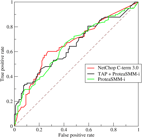 Receiver operating characteristic - Wikipedia