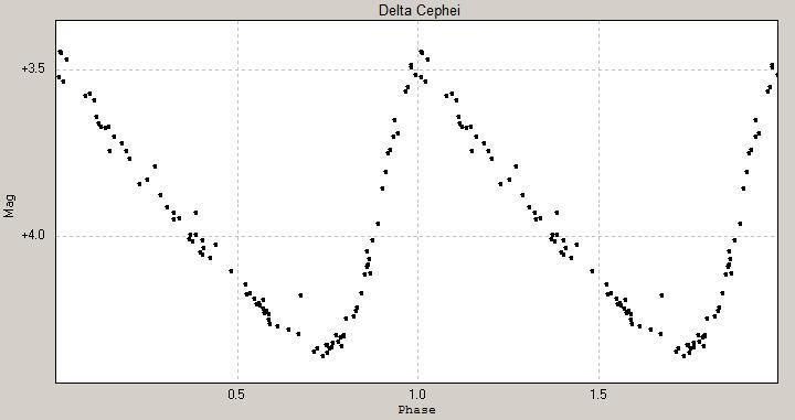 Stellar pulsation - Wikipedia