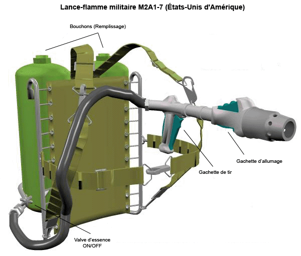 Lance-flammes — Wikipédia